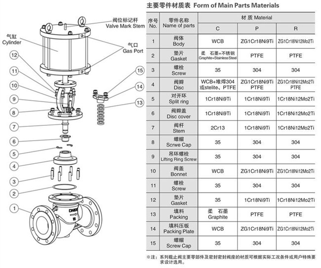 氣動截止閥 結(jié)構(gòu)安裝圖.jpg 氣動截止閥 結(jié)構(gòu)安裝圖.jpg